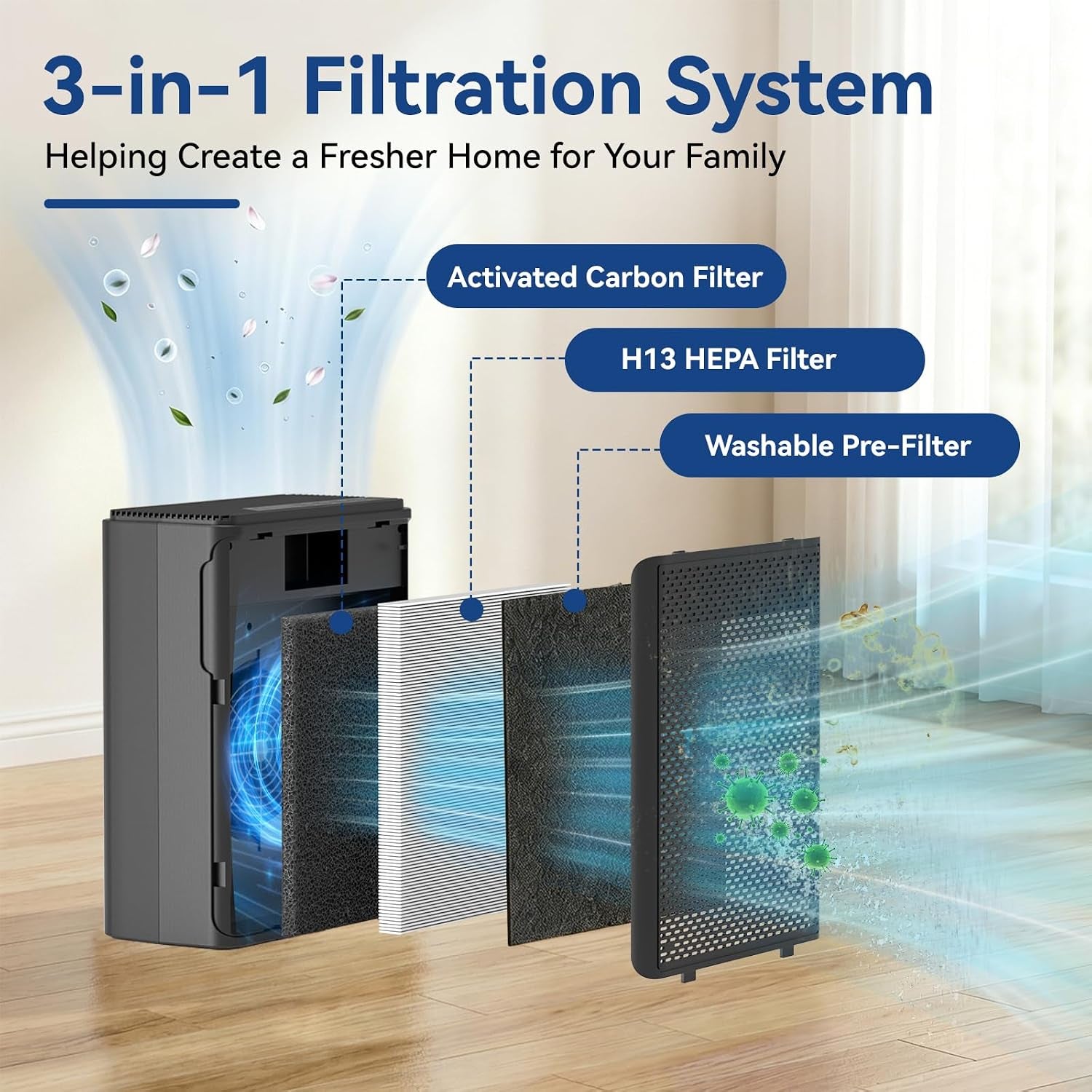 P280 P260 Air Purifier Replacement Filter,Only Compatible with TPLMB/ P280 and AIUZLK P260 Air Purifies,Washable Pre-Filter,H13 Hepa,Activated Carbon,P280-Wrf (2 Pack)