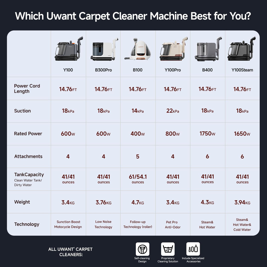Upholstery Portable Carpet Cleaner Machine for Pets with Pet Pro Solution 