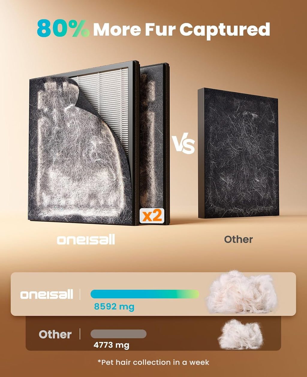 Pet Air Purifier for Large Rooms, Washable Filter & PM2.5 Display