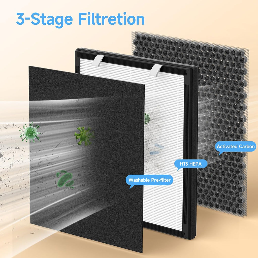 PP02 Replacement Filter Compatible with Oneisall PP02 Pet Air Purifier, Double-Sided HEPA Filter for Pet Hair, Dander, Odor, 2 Pack with Washable Pre-Filters