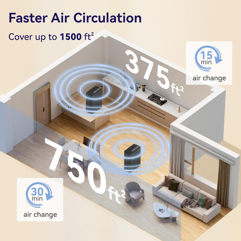 H13 HEPA Air Purifier for Pets & Large Rooms