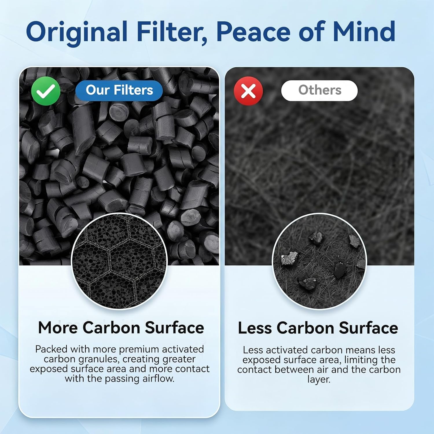 P280 P260 Air Purifier Replacement Filter,Only Compatible with TPLMB/ P280 and AIUZLK P260 Air Purifies,Washable Pre-Filter,H13 Hepa,Activated Carbon,P280-Wrf (2 Pack)